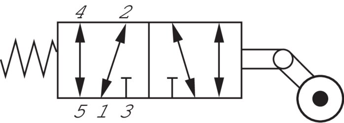 Schaltsymbol: 5/2-Wege Leerrücklaufrollenventil